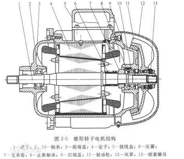 電機(jī)的分類、原理及功率與電流對照表——西安泰富西瑪電機(jī)（西安西瑪電機(jī)集團(tuán)股份有限公司）官方網(wǎng)站