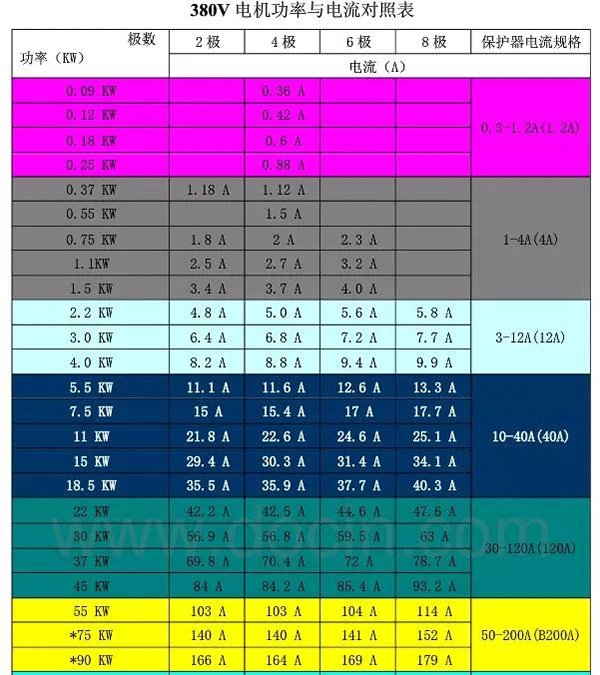 電機(jī)的分類、原理及功率與電流對照表——西安泰富西瑪電機(jī)（西安西瑪電機(jī)集團(tuán)股份有限公司）官方網(wǎng)站